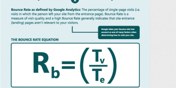 Google website bounce rate